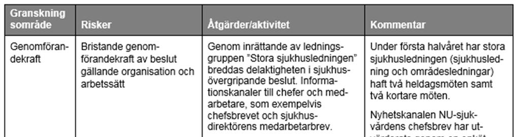 7.1.2 Komprimerad