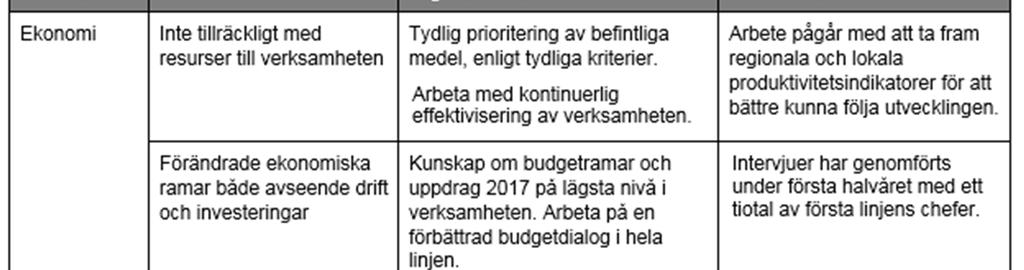 2017 följs upp under