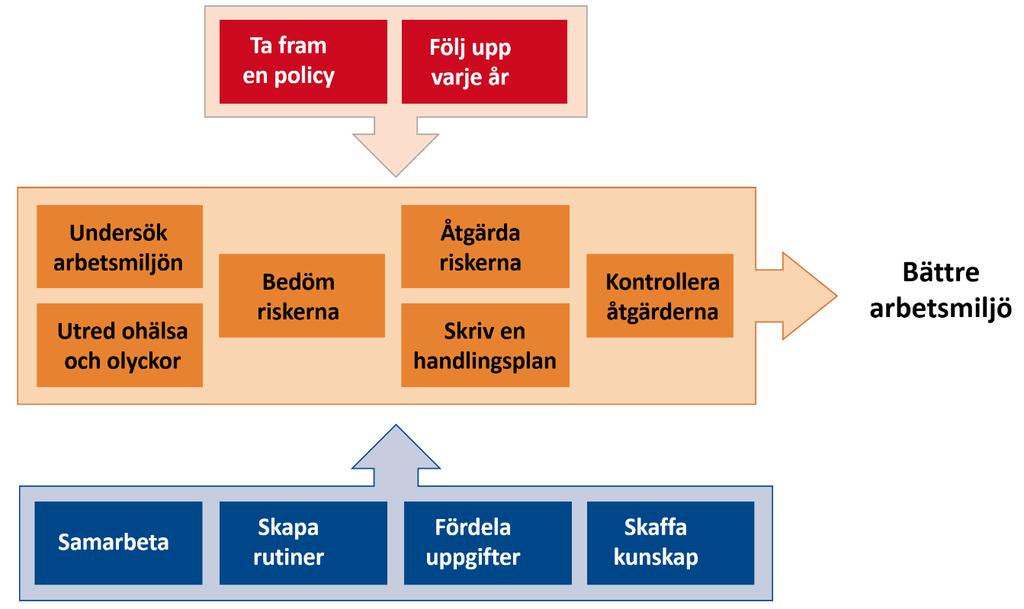 02 Inledning 2 (2) Aktiviteterna hänger