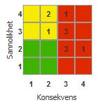 2(15) Planen har tagits fram i följande steg: Identifiering av verksamhetens åtagenden, verksamhetsplanering, kritisk verksamhet (tidskritisk) och mål.