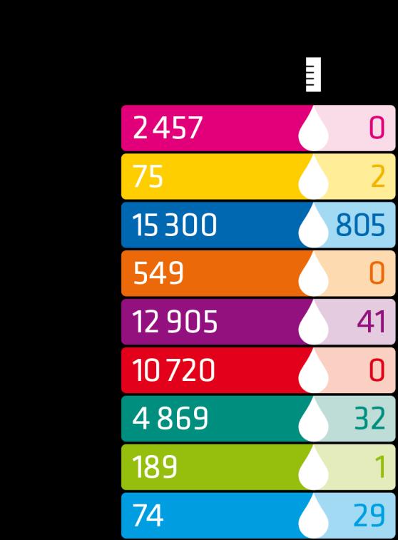 Barn 8- månader födda 2016 Kommun Moder Antal Röker % Fader Antal röker % Sammanbor Antal med rökare % 07 Kronobergs län 88 4,0 273 12,5 314 14,1 0760 Uppvidinge 5 4,4 16 14,2 17 14,9 0761 Lessebo 11