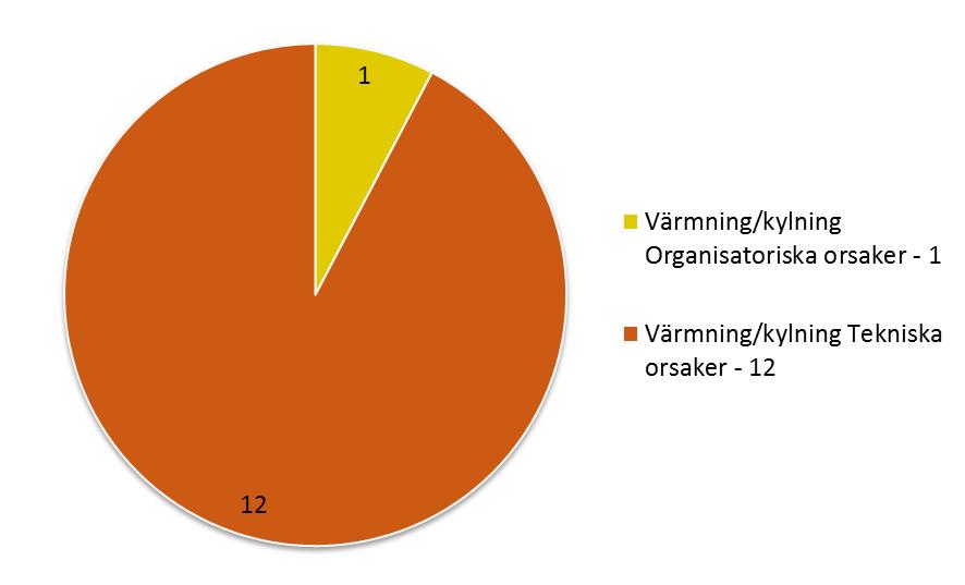 59 Skadebegränsande åtgärder Information om tekniskt respektive organisatoriskt skadebegränsande åtgärder är mycket begränsad.