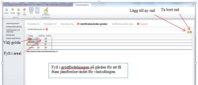 Jämförelsevärde - grödor Exempel Grödfördelningen på en gård med 80 ha växtodling är: 20 ha höstraps 40 ha höstvete 20 ha maltkorn Det framräknade överskottet är ca 35 kg N/ha för