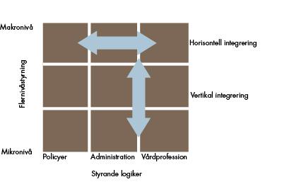 Med utgångspunkt i den absorbtiva kapaciteten och de tre faserna av lärande är frågan hur dessa nyttjas i det system som initierar, utvecklar och realiserar SVF.