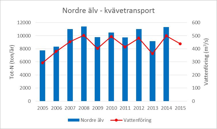 punktkällor.