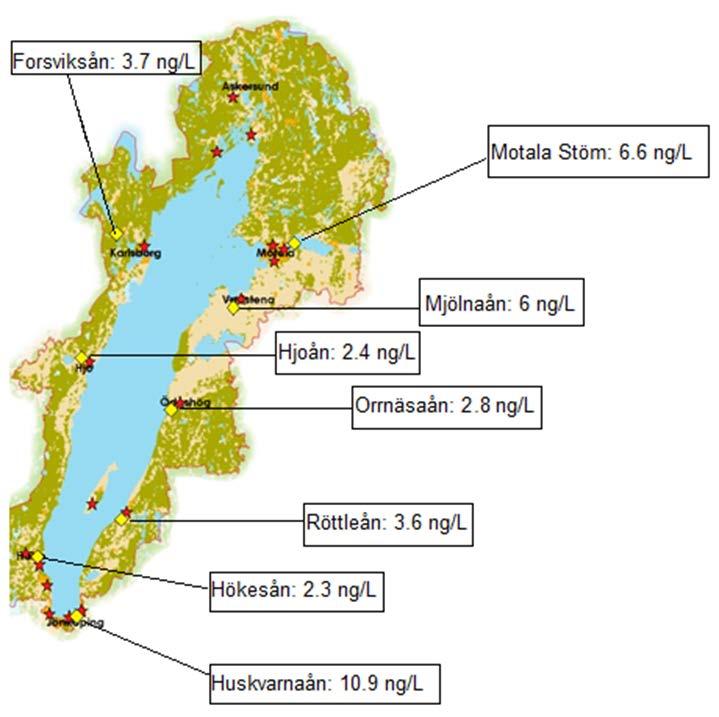 PFAS i vattendrag kring Vättern Förhöjda halter, ingen klar källa Främst PFOA, PFHpA och PFHxA Även PFOS och PFHxS (Motala ström) Mjölnaån*