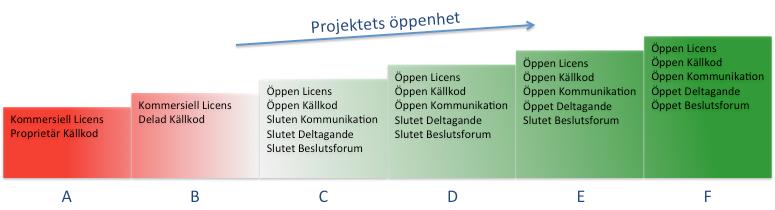 1 Inledning Denna anvisning en del av Regelverk för Interoperabilitet inom Vård och omsorg (RIV) [R1], och är framtagen för att tillämpas av samtliga system- och programutvecklingsprojekt som är