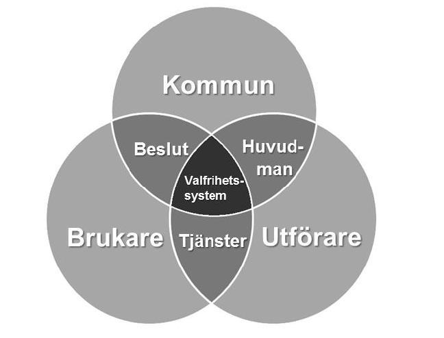 Konkurrensneutralitet & likabehandling SDN/SDD Sektorchef Ge den enskilde möjlighet att välja olika utförare Likabehandling samverka med utförare oavsett regi