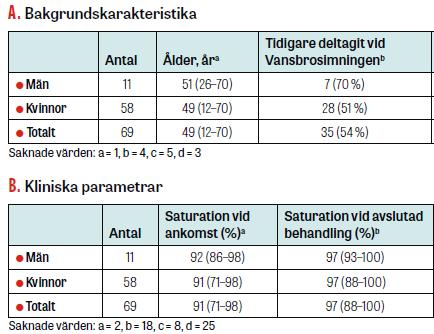 Annika Braman Eriksson, Martin Annsberg och Maria Hårdstedt, Läkartidningen 114, 2017.