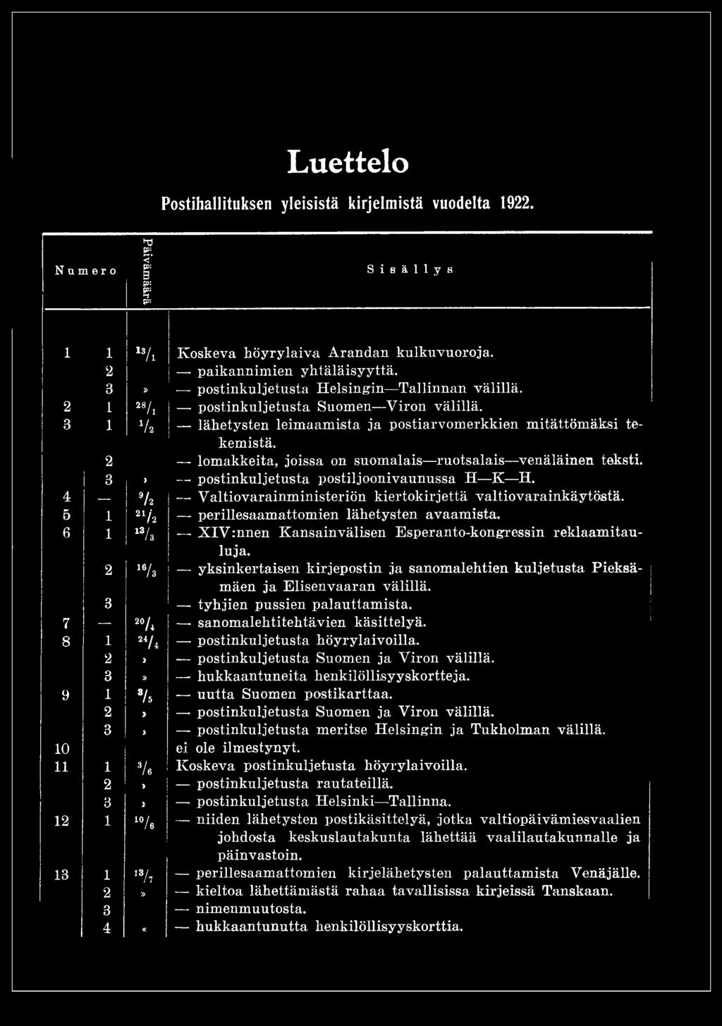 Luettelo Postihallituksen yleisistä kirjelmistä vuodelta 1922. Numero Päivämäärä Sisällys 1 1 l3/i K oskeva h öyrylaiva Arandan kulkuvuoroja. 2 paikannim ien yhtäläisyyttä.