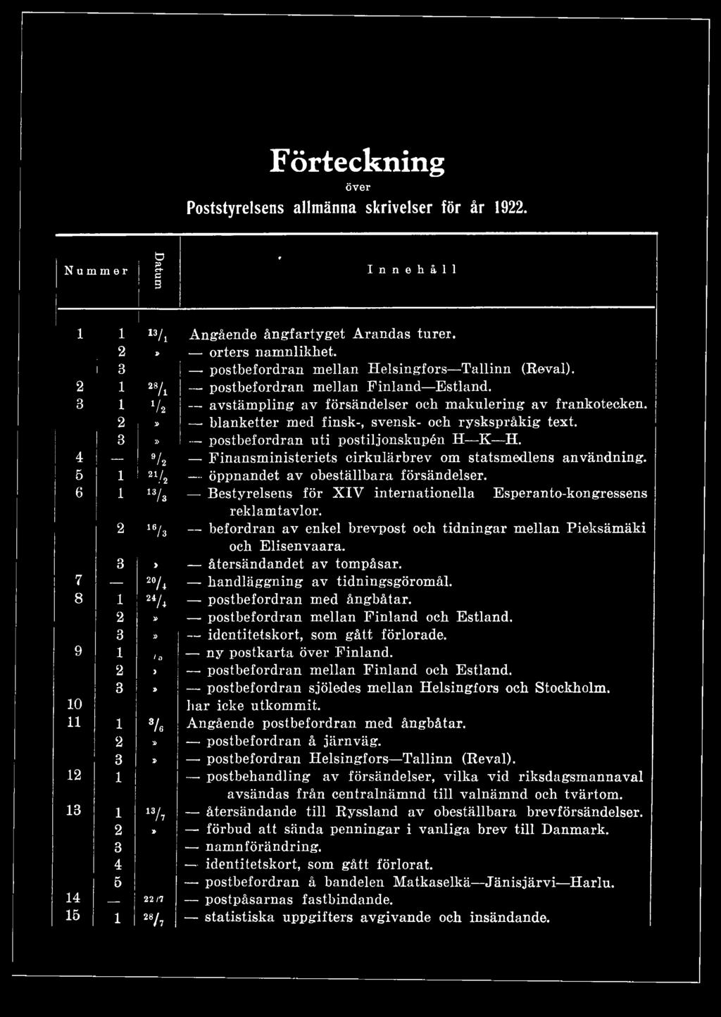 2 16/ 3 befordran av enkel brevpost och tidningar m ellan Pieksäm äki och Elisenvaara. 3 > återsändandet av tompåsar. 7 2% handläggning av tidningsgörom ål. 8 1 24A postbefordran med ångbåtar.
