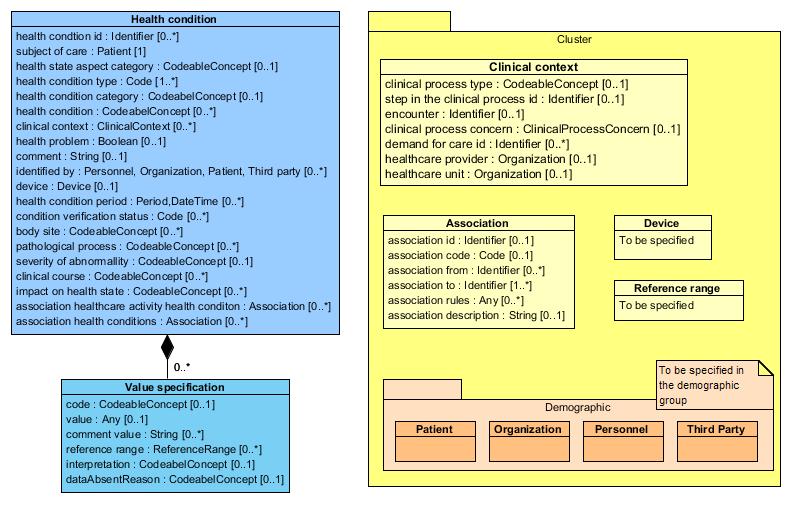 13606-3 ISO EN 13606 Health informatics - Electronic Health Record Communication Strukturera och kommunicera