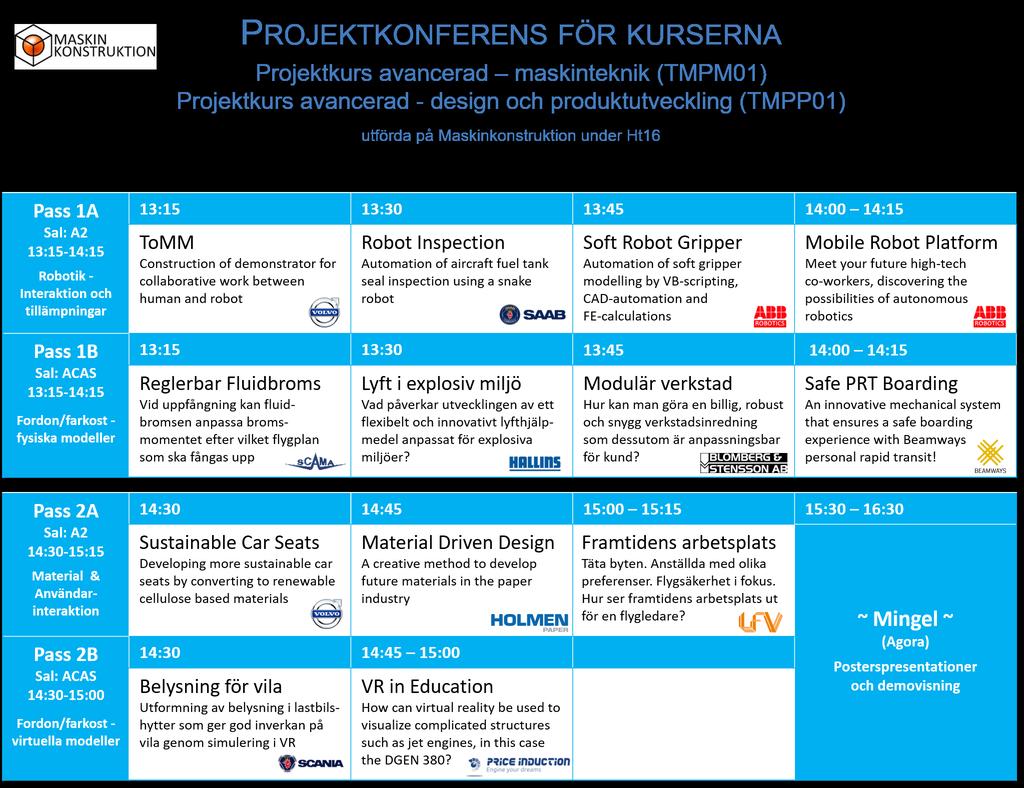 12-15 projekt/år inom olika