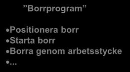 LV4 Fo11 Borrprogram Positionera borr Starta