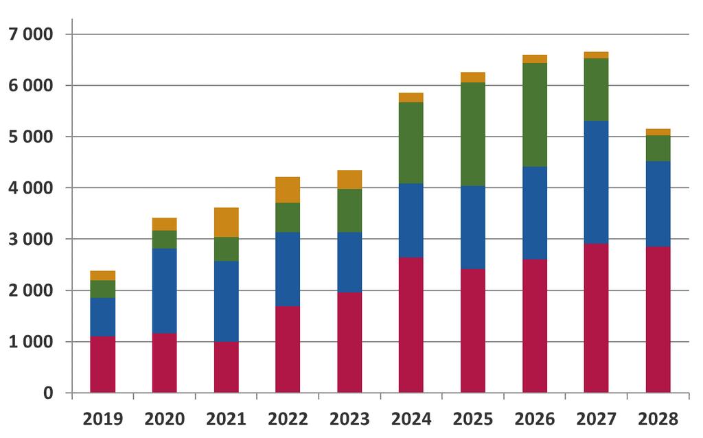 Anslutning Marknadsintegration
