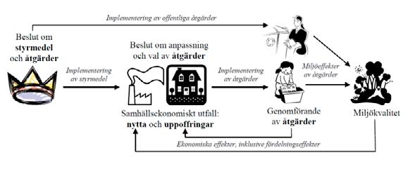 Naturvårdsverket Swedish
