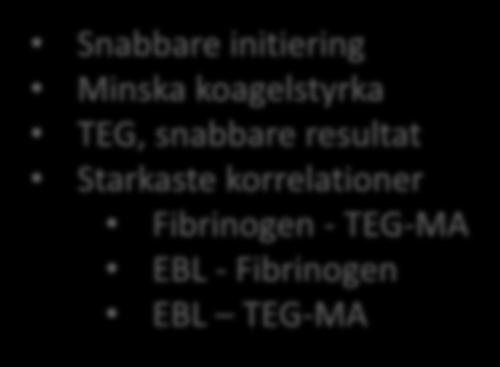 resultat Starkaste korrelationer