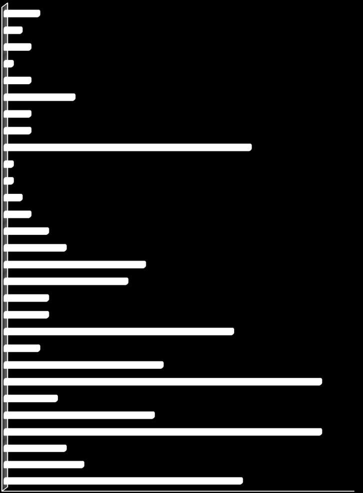 Nordic 0,1 Disney Channel 0,1 Cartoon Network Sweden 0,2 TV4 Guld 0,3 National Geographic 0,5 TLC 0,7 TV10 1,6 Kunskapskanal (100118-) 1,4 svt24 (24h -100117) 0,5 TV4 Film 0,5 svtb (svtb/kuns