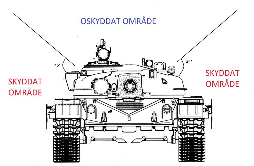 FÖRSVARSHÖGSKOLAN 2014-06-09 Sida 31 av 41 Figur 16. Arenas antagna verkanszoner demonstrerade på en T-72 stridsvagn framifrån. 5.