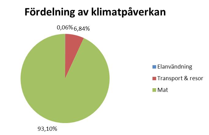 Alla våra fordon är utrustade med alkolås och ISA-system, för att främja sparsam körning och minska koldioxidutsläppen.