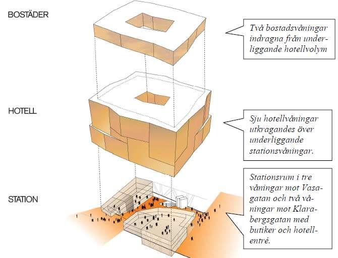 SID 4 (8) bottenvåningarna aktiveras med verksamheter. En hög grad av transparens i de nedre delarna av fasaderna bidrar till en hög interaktion mellan ute och inne.