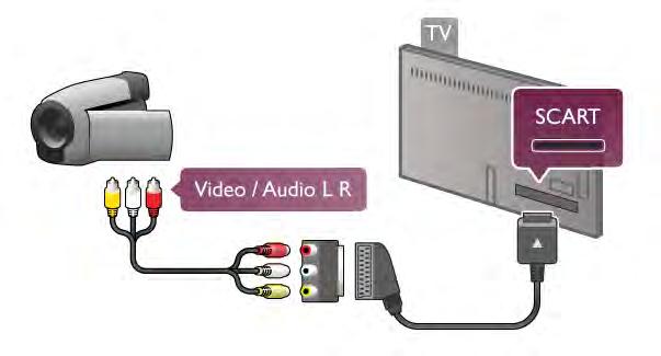 Eller använd en SCART-adapter för att ansluta videokameran till TV:n. Dator Du kan ansluta din dator till TV:n och använda TV:n som en datorskärm.