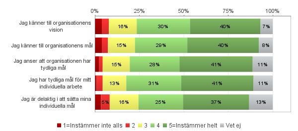 Mål och