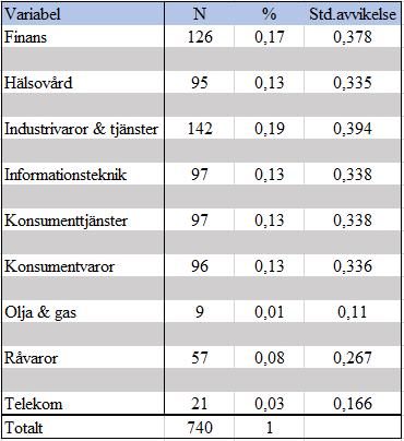 Hur länge en VD sitter på posten visar sig vara mycket varierande.