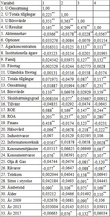 Tabell 8