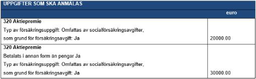 Anvisningen om belöning av arbetstagare har kompletterats och ändrats Anmälan av en aktiepremie har preciserats i de situationer där en del av prestationen betalas ut i pengar och exempel har lagts
