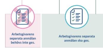 En tillfällig arbetsgivare ska lämna in arbetsgivarens separata anmälan endast för löneutbetalningsmånader, det vill säga för de månader som han eller hon även lämnar in