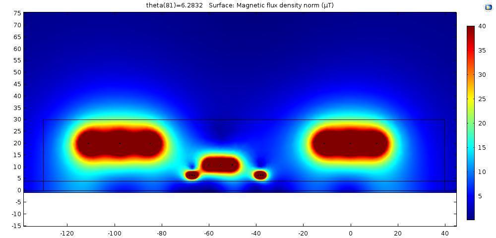4 Simuleringsresultat Figurerna 3 och 4 nedan visar magnetiska flödestätheten i förhållande till distansen från den närmaste 400 kv-linjens mittfas.