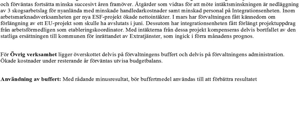 -39 0 Nämnden -8-22 -14 0 Vuxenutbildning -548-2 216-1 668-4 000-3 100 Kompetensförsörjning -644-96