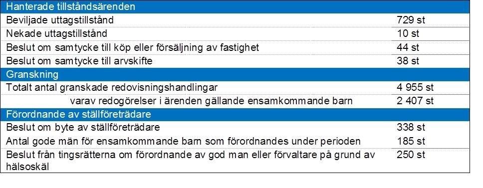 Sid 13 (37) Exempel på vad som utförts under tertial 2, dvs.