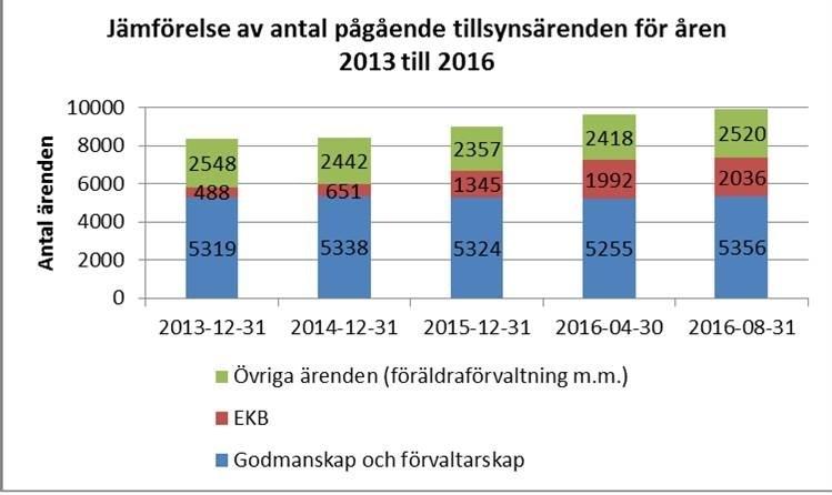 Sid 7 (37) studie har skickats in till stadsledningskontoret. En konsolidering av befintlig IT-miljö har genomförts.