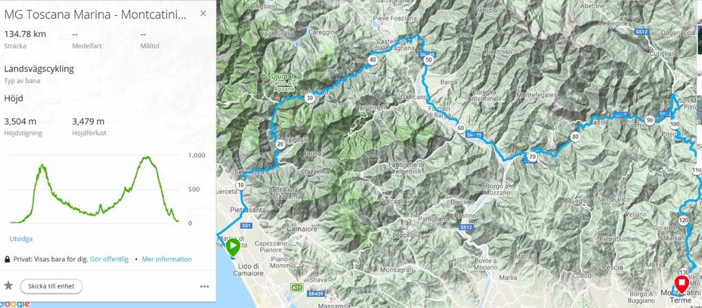 Turen över till Montecatini Terme är inte kortaste och enklaste vägen men en häftig tur över berg och genom dalgångar, innan det är dags för att åka utför sista 15 km.