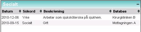 2.3 Faktafält Vilka fält som ska finnas och från vilka sökord fakta ska hämtas till respektive fält bestäms per installation av SIEview.