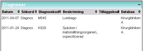 Fälten innehåller kolumnerna Datum, Sökord, Beskrivning och Databas samt ev Kod på fält för tex Diagnoser. Kolumnerna är sorteringsbara, förvald sortering är utifrån datum med färskaste posten överst.