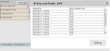 Vid klick på en analys presenteras samtliga av den analysens resultat i eget fönster.