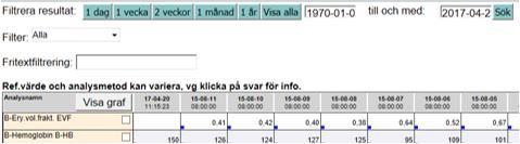 via kalenderfunktion Efter att ha angett sitt sökintervall klickar man på knappen Sök (undantaget funktionen Visa alla).