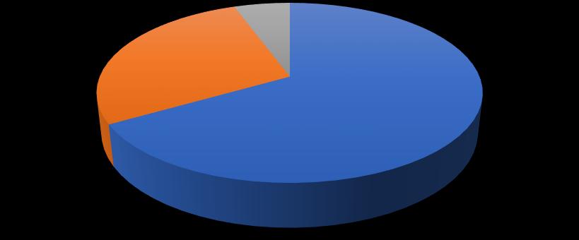 Resultat Resultatet presenteras genom ett cirkeldiagram med utgångspunkt från checklistan som återfinns i ISO/TS 16775:2013 (bilaga 2) samt genom tabell 1-översikt och krav från standard SS