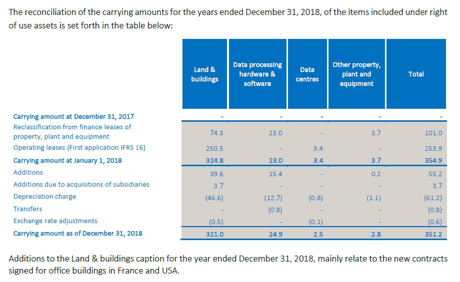 IFRS 16 kvantitativa uppgifter