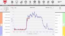 VMU-C EM: datalogger och webbserver för energiövervakning Fördelar Inget behov av en PC med