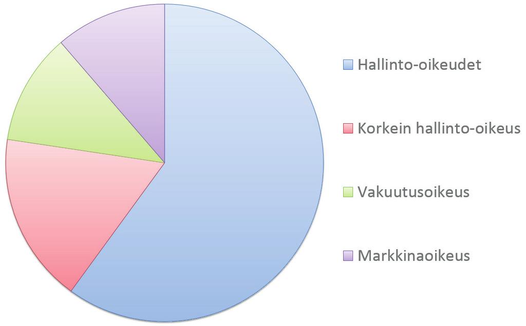 UPPGIFTER OM FÖRVALTNINGS- DOMSTOLARNAS VERKSAMHET Enligt domstolslagen ska domstolarna årligen lämna en berättelse om sin verksamhet.
