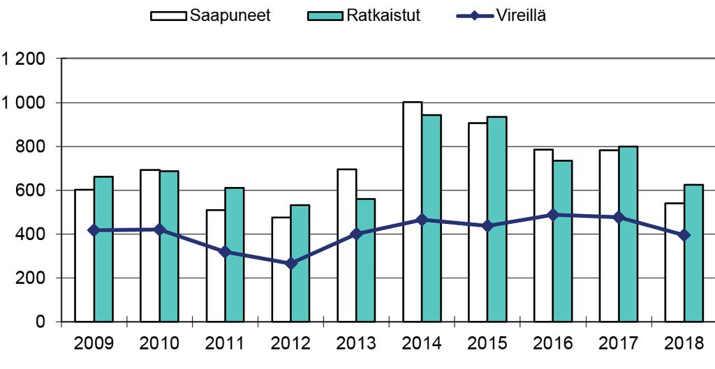 MARKNADSDOMSTOLEN Marknadsdomstolen handlägger ärenden som hör till dess behörighet enligt lagen om rättegång i marknadsdomstolen eller andra lagar.