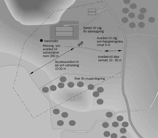 Planering Ta hänsyn till följande vid placering av minireningsverket och utloppsplats: Lokala bestämmelser och miljökontorets anvisningar Val av utloppsplats och utloppsmetod Utloppsplatsens avstånd