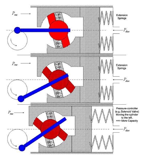 22 Figure 12.