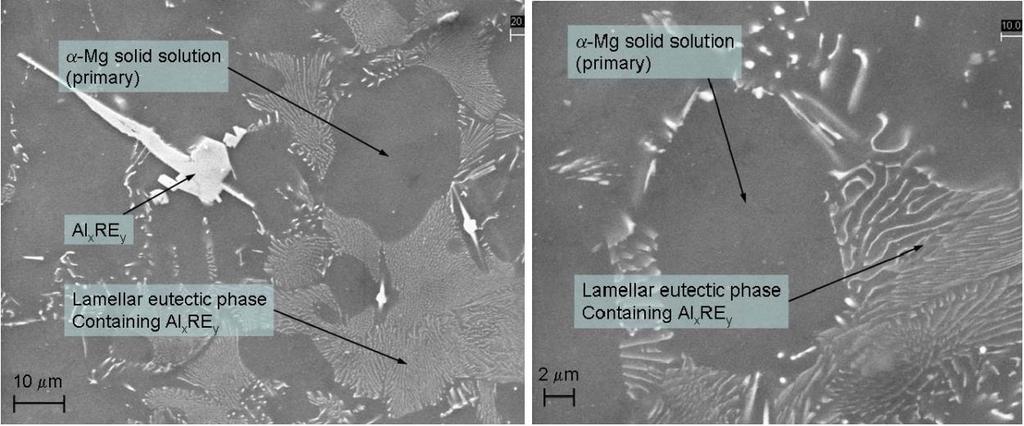 Figure 3 - Microstructure of AE44 [15] Figure 3 shows the microstructure of an AE44 specimen derived from high pressure die cast sample.