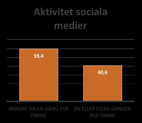 5 RESULTAT 5.