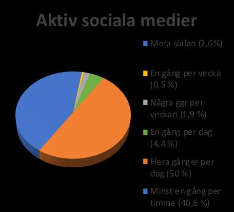 Det föreligger även könsskillnader inom variablerna detta presenteras i sista stycket. 5.1.